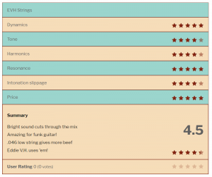 Star rating for EVH Guitar strings