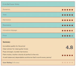 Star rating for Ernie Ball Super Slinky strings